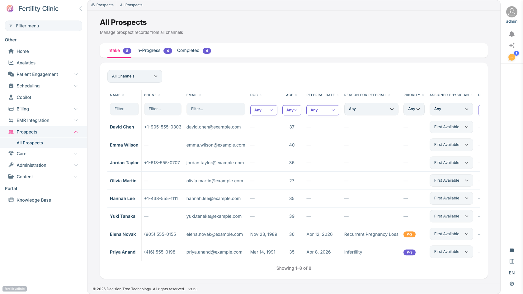 The All Prospects screen listing prospects from all channels with stage tabs and a channel filter